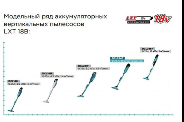 Аккумуляторный 18V пылесос DCL284FZ (без АКБ и ЗУ)