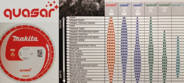 B-13465 Универсальный алмазный диск Quasar, ?350х25,4/20