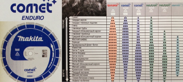 B-13518 Универсальный алмазный диск Comet Enduro, ?300х20