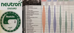 B-13611 Универсальный алмазный диск Neutron Enduro, ?350х25,4/20