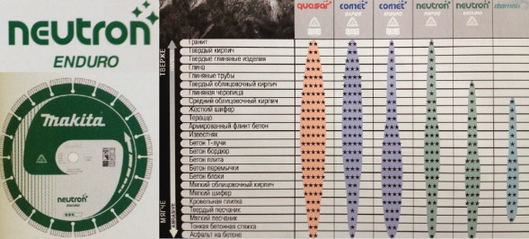 B-13611 Универсальный алмазный диск Neutron Enduro, ?350х25,4/20