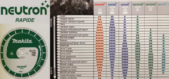 B-13633 Универсальный алмазный диск Neutron Rapid, ?300х20