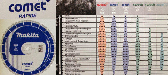 B-12893 Универсальный алмазный диск Comet Rapide, ?230х22,23 (тихий рез)